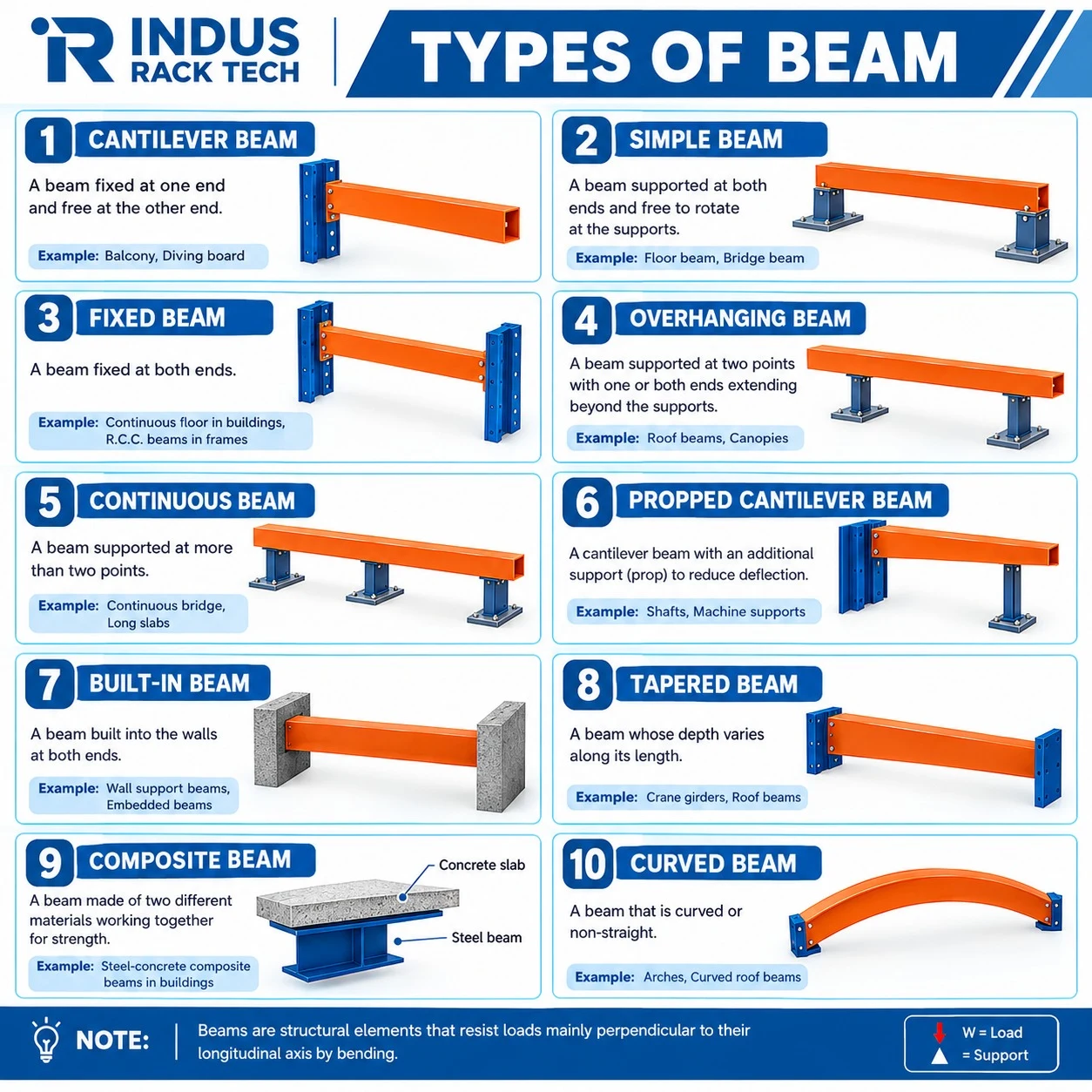 Rack Specification thumbnail 3