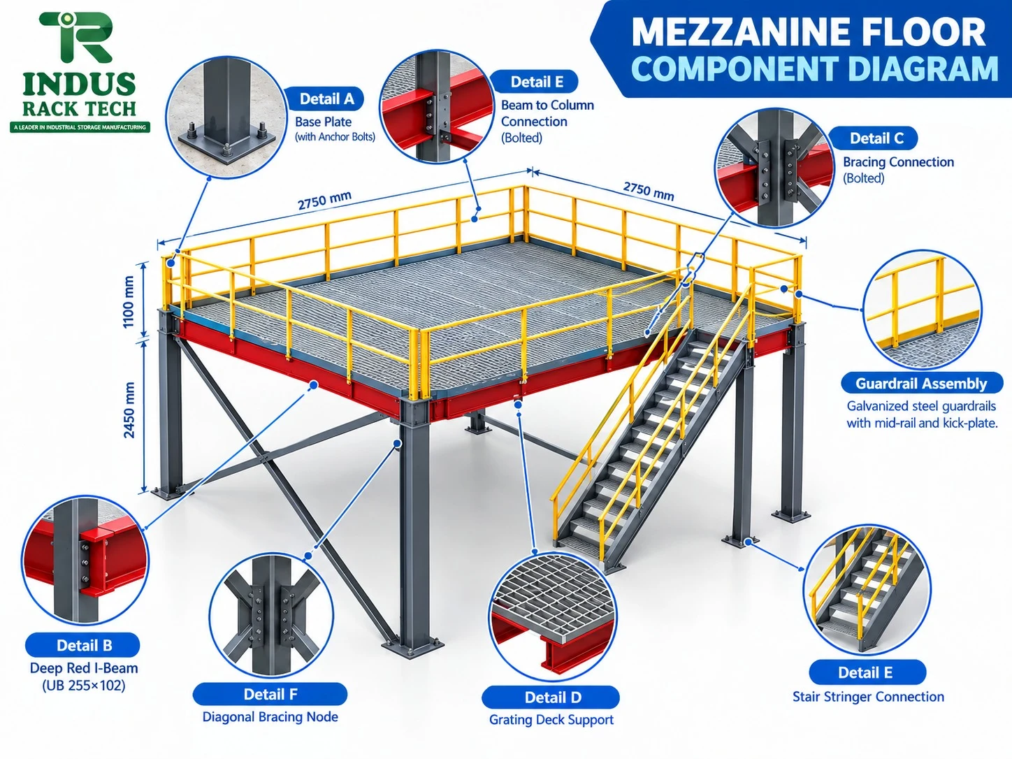 Rack Specification